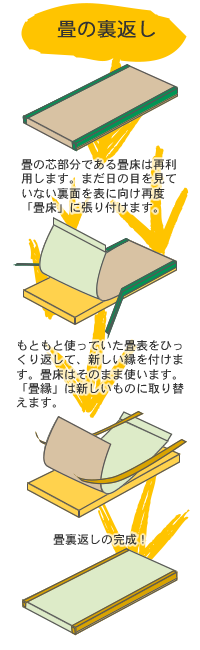 全国に最寄り店があります